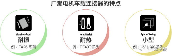 致力于高品質(zhì)車載連接器研發(fā)，為安全出行保駕護(hù)航