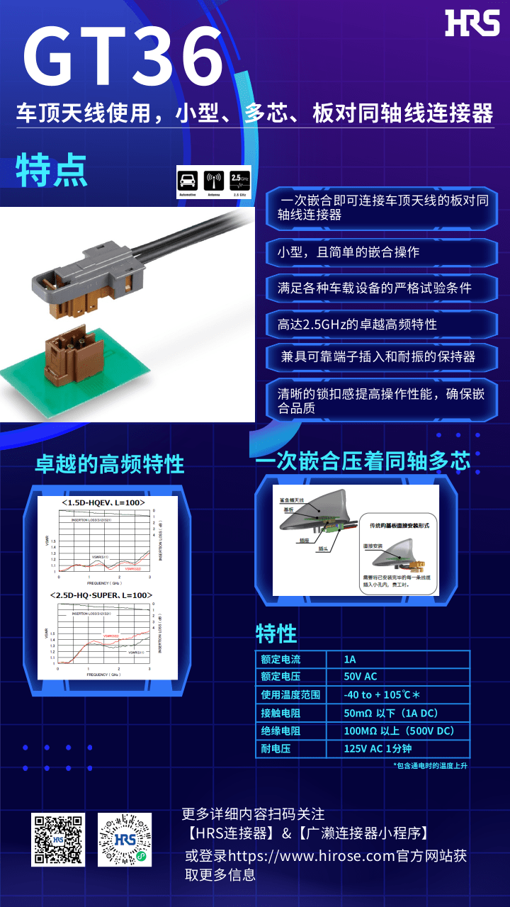 【產(chǎn)品推薦】車頂天線使用，小型，多芯，板對(duì)同軸線連接器-GT36系列