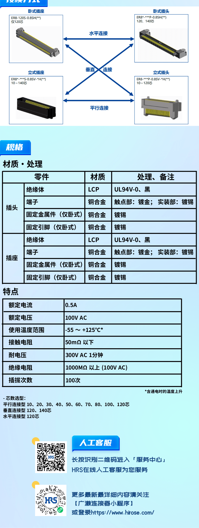 【產(chǎn)品推薦】0.8mm間距，高速傳輸，板對(duì)板連接器-ER8系列